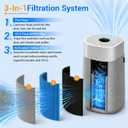 Blue Pure 211i Max AllergenBlock Filter Replacement Compatible with Blueair 211i Max Air Purifier, H13 Ture HEPA and High-Efficiency Activated Carbon Filters, Replacement Part #F2MAX