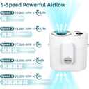 2 x CIVPOWER Portable Waist Clip Fan: 20000 RPM Turbo Cooling - Rechargeable 8000 mAh Battery and LED Display - 5 Speed Belt Fan on Shirt for Outdoor/Jobsite/Camping/Travel - White