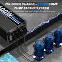 2500 Watt Sump Pump Backup Battery System, Automatic Switching to Battery Inverter Power, Professional Backup System in Case of Power Failure, Pure Sine Wave Output Remote Controller with LCD Screen
