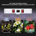 KingLED KING2000 Grow Light for Indoor Plants, Fits 3x3, 3x4 & 3x5 ft Tents