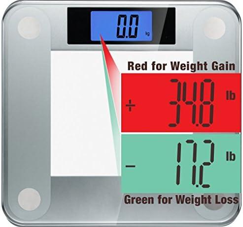 Ozeri Precision II Body Weight Scale (440 lbs Step-on Bath Scale), with Weight Change Detection