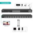 MT-VIKI 4K 16 Port KVM Switch HDMI, 4K@30Hz Rack Mount KVM Console w/16 Cables + 4 USB 2.0 Devices + Remote, Support EDID Storage, HDMI 1.4, HDCP 1.4 for 16 Computers/Servers, Fit 1U 19'' Rack
