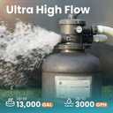 13in Sand Filter Pump for Above Ground Pool with Timer, 2/3 HP 3000 GPH Pool Pumps Above Ground for Pools up to 13,000 Gallons, Pool Sand Filter with 6-Way Valve, Efficient Filtration