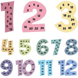 WANYISHUN 12 PCS Multiplication Chart Posters for Kids, Number Multiplication Posters from 1 to 12, Math Classroom Decor Skip Counting Chart, For Home, Classroom & Educational Learning Activities