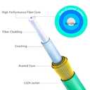 ADOP LC to LC Fiber Patch Cable OM3, 10 Mete10GB Multimode Duplex LC-LC 50/125um Fiber Optic Cable Cord LSZH- 10M (33ft)