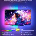Pak LED Strip Lights 105ft, RGBIC Color Changing Smart Lights with App, Remote & Voice Control, Music Sync, 64 Scenes, Flexible, DIY Cuttable, Easy Installation for Bedroom, TV, Gaming, Party