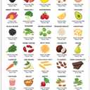 2 x High-Fiber Nutrition Poster  Healthy Food Chart with Protein, Calcium & Iron-Rich Options, Nutritional Eating Guide for Patient Education, Diet Planning & Kitchen Wall Art, 12x18 Inches, Unframed