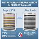 Ispring 33-Stage High Output Shower Filter, Universal Shower Head Filter for Hard Water, 99% Removal of Heavy Metals, Chlorine & Sediment - Chrome (SF1S)