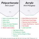 Polycarbonate Clear Plastic Sheet 36" X 36" X 0.118" (1/8") Exact with EasyRuler Film, Shatter Resistant, Easier to Cut, Bend, Mold Than Plexiglass. Window Panel, Hobby, Home, DIY, Industrial, Crafts