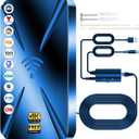 3000+ Miles Range Digital Antenna