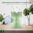 2 Pack H13 KILO Pet Replacement Filter for Afloia KILO, KILOPLUS, KILOPRO, MIRO, MIRO PRO and MORENTO MR-Kilo, 360 4-Stage Filtration, True HEPA Kalo Air Purifier, Green