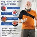 Shoulder Brace - Shoulder Compression Sleeve Immobilizer & Support Wrap for Torn Rotator Cuff, Glenoid Labrum Tear, Dislocated AC Joint, Tendonitis, Bursitis, Subluxation