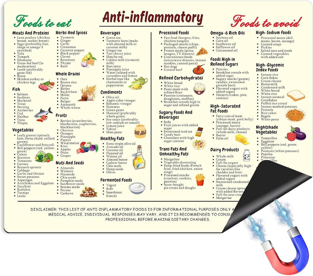 Anti-Inflammatory Diet Magnetic Cheat Sheet Complete Foods List Chart, Nutrition Guide for Beginners, Kitchen & Dining Room Reference Magnet, 8x12in