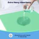 2 Pack 36 x 54 Extra Heavy Absorbency Washable Underpads, Waterproof Nursing Pads Incontinence Bed Pads, Reusable Washable Pee Pads for Dogs, Diaper Changing & Adults, Mattress Protector