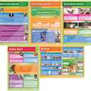 Health, Fitness & Well-Being Class Posters, Set of 5, EXTRA LARGE 33"x23.5" | Gloss Paper, PE Middle & High School Class Decoration, Wall Charts by Daydream Education