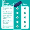 Sleepingo Ultralight Sleeping Mat - Inflatable & Compact Camping Air Mattress for Backpacking, Hiking- New