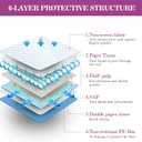 IMMCUTE Dog Pee Pads Extra Large 28"x34", X-Large Training Puppy Pee Pads Super Absorbent & Leak-Proof, XL Disposable Pet Piddle Pad and Potty Pads for Dogs, Puppies, Doggie (XLarge:28"*34"-40 Ct)