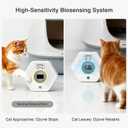Cat Litter Odor Deodorizer & Negative Ion Cat Odor Eliminator with Sensor Monitor, Safe Air Purifier for Pets,Odor Remover for Multi-Purpose Use