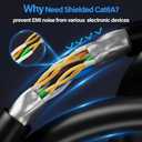Cat6A Ethernet Cable Shielded 10Gbps 150 ft, Slim Shielded (F/UTP) Ethernet Cable Cat 6, Flexible 28AWG Bare Copper Cat6 Cable, Space-saving Cat 6a Network Cable for Server, Data Center, Black