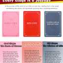 200 Life Story Interview Kit Cards-Guided Voice Journal and Memory Keepsake Gift Box for Parents and Grandparents-Get to Know Their Unique Life Story with 200 Curated Questiones