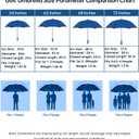 Golf Umbrella Large 54/62/68/72 Inch, Extra Large Oversize Double Canopy Vented Windproof Waterproof Umbrella, Automatic Open Golf Umbrella for Men and Women and Family.