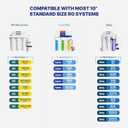 NU Aqua Reverse Osmosis Water Filter System Replacement Set - 4 Stage Under Sink Kit - Includes Membrane, Sediment, Carbon Filters, Parts & Fittings - Universal Undersink RO Filtration Cartridge Pack