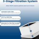 211+ Filter Replacement Compatible with Blue Pure 211+ & 211+ Auto Air Purifier, 2-Stage Filtration System of H13 True HEPA Filter and Activated Carbon Filter