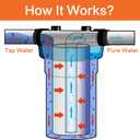 Geekpure 20-Inch Universal Compatible Carbon Block Water Filter Cartridge for Whole House Water Filter- 4.5 Inch x 20 Inch