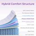 GAESTE Twin Mattress in a Box, 12 Inch Hybrid Mattress with Comfort Memory Foam and Pocket Springs, Medium Feel, Pressure Relief, CertiPUR-US Certified (Twin, 12 in)
