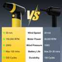 Electric Compressed Air Duster & Blower, 150000 RPM Super Power Adjustable Air Duster, 3 Speed Cordless Mini Blower, USB Rechargeable (5V/2A), Portable Dust Remover for Computer Keyboard Car