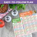 2 x 28-Day Keto Diet Plan Easy Low-Carb Meal Plans, Weekly Recipes & Food List