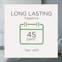 Air Wick Essential Mist Refill, 3ct, Linen & Petals, Air Freshener, Essential Oils (0.67 Fl Oz (Pack of 3))