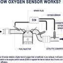 HiSport Oxygen Sensor 234-9051 - Heated O2 Sensor Replaces 250-54050, 4-Wire Air Fuel Ratio Sensor, 1 Upstream, Compatible with Toyota 4Runner FJ Cruiser Highlander Land Cruiser Sequoia Tacoma Tundra