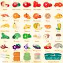 Cutting Play Food Toys, 200 Pieces Pretend Play Kitchen Accessories, Fake Fruits/Vegetables Cards, Play Money, 2 Shopping Storage Baskets, Birthday Gift, Educational Toy for Toddler Children, 200 Pcs