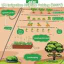 MIXC 1/4" Irrigation Dripline Tubing (100 Ft Roll), Saving 80% Water, 6" Emitter Spacing, 0.5 GPH Emitters Built-In Drip Irrigation Line with 1/4" Fittings Included, Black
