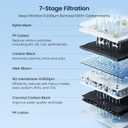 GLACIER FRESH GFU03 Reverse Osmosis System 800 GPD, No Electric/Noise, 3:1 Pure to Drain, 7-Stage Tankless Under-Sink Water Filter System, Filtration Accuracy 0.0001m, for Any Under-Sink Setting
