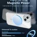 2 x FNTCASE for iPhone 13 Phone Case: Clear Phone Case Magnetic Military Grade Drop Protection Anti Yellowing Cell Phone Cover- Rugged Shockproof Protective Bumper (D-Blue Magnetic)