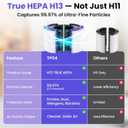 TP04 Replacement Filter | 360 Combi Glass HEPA & Activated Carbon Filter | Compatible with Dyson HP04, TP04, DP04, TP05, DP05 Air Purifi-er | Perfect Fit & Reliable | Easy to Install