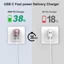 30W USB C Charger Block, 2 Port Fast Charging Block, Foldable GaN USB C Wall Charger, for iPhone 16/15/14/13/12 and Other Series, iPad Pro/Air/Mini, Pixel, Galaxy (Pink)