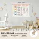 Mental Health Wall Decor, Common Core Beliefs CBT Poster for Kids Adults