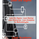 Lean Six Sigma: Lean Six Sigma - Lean Startup Lean Enterprise - Lean Analytics 5s Methodologies