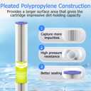 20 Micron Whole House Water Filter Cartridge, Pleated Sediment Filters for Well Water, Universal Replacement for Any 20 inch Silm Housings - 20" x 2.5" Cartridges - Pack of 6