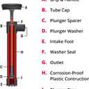SeaSense Hand Bilge Pump - Self-Priming, Manual Bilge Pump for Water Removal on Small Boats, Kayaks, Canoes, Bilges or Any Place Water Collects