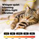 LuckyTail Pet Nail Grinder for Dogs and Cats - Super Quiet and Low Vibration Electric Dog Nail Grinder with 2 LED Lights - USB Rechargeable and Cordless - 2 Speeds - Small to Large Pets