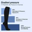 2 x 3-Pairs Compression Socks for Women Men (15-20 mmHg), Compression Stocking for Swelling, Nurse, Flight