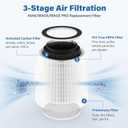 For Sans HEPA 13 Air Purifier Filter Compatible with Afloia MAX/MAGE/MAGE PRO Air Purifier and Sans/Air-Honati/Compass Home Smart/Taylor Swoden/Cuckoo CAC-J1510FW/Rosewill RHAP-20001/20002