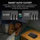 Dlyfull 8 Bay AA AAA Battery Charger with USB-C High-Speed Charging, Independent Slot for 1.2V Ni-MH Ni-CD Rechargeable Batteries, Cable Included