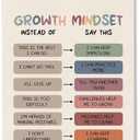 Growth Mindset Posters Hanger Frame, Mental Health Wall Art Decor, Educational Posters for Classroom, Therapy Office Decor, Inspirational Canvas Wall Art for School Psychology Office 16x12 Inch