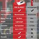2 x THOMEN 1 Pack Emergency Fire Blanket for Home and Kitchen 40"x40", Safety Fiberglass Fire Blankets Emergency for Home, Car, Office, Warehouse, School, Fireplace and Grill