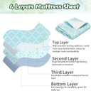 OUTCREATOR Saddle Style Bed Pad with Tuck-in Sides, 34" x 54" Reusable Incontinence Underpad, Absorbent Waterproof Washable Quilted Tuckable Mattress Protector for Adults, Elderly, Kids, Pets (Green)